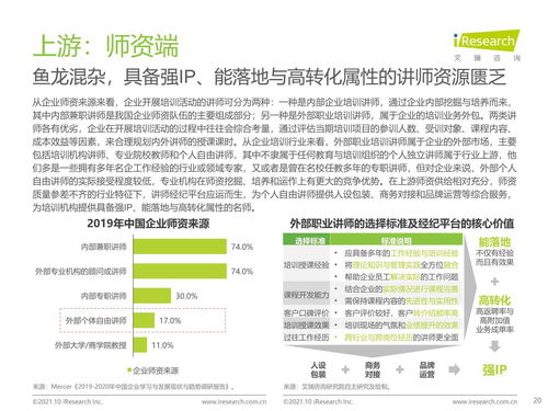 2021年中國企業培訓行業研究報告 科技賦能與服務縱深驅動行業發展