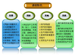 探索森林奧秘，連接數字未來——森林調查技術精品課程網站歡迎您